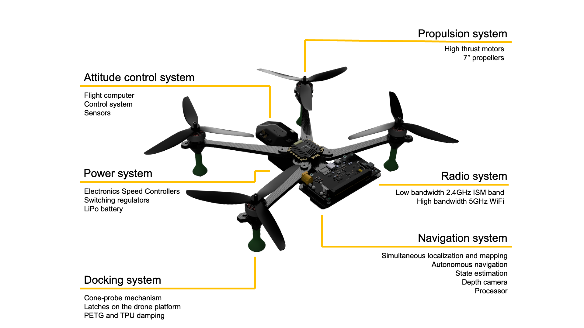 Autonomous Drone